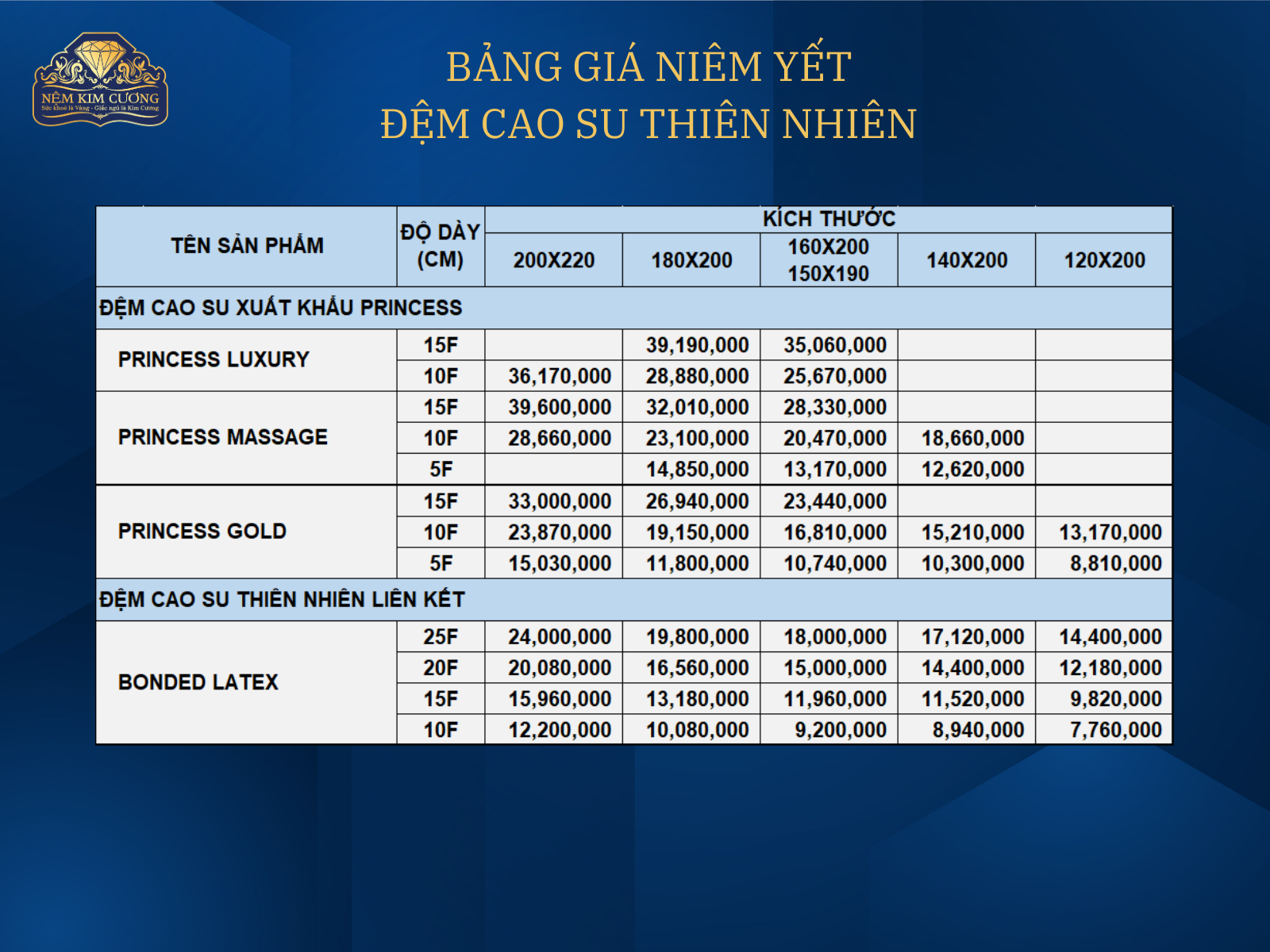 Bảng giá đệm cao su thiên nhiên Kim Cương tháng 03/2026