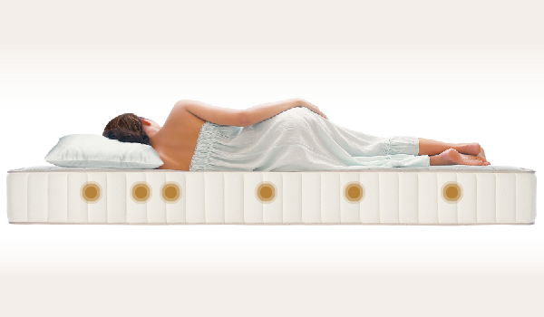WHAT DO YOU KNOW ABOUT THE LATEST VERSION OF 7-ZONE SPRING MATTRESSES?