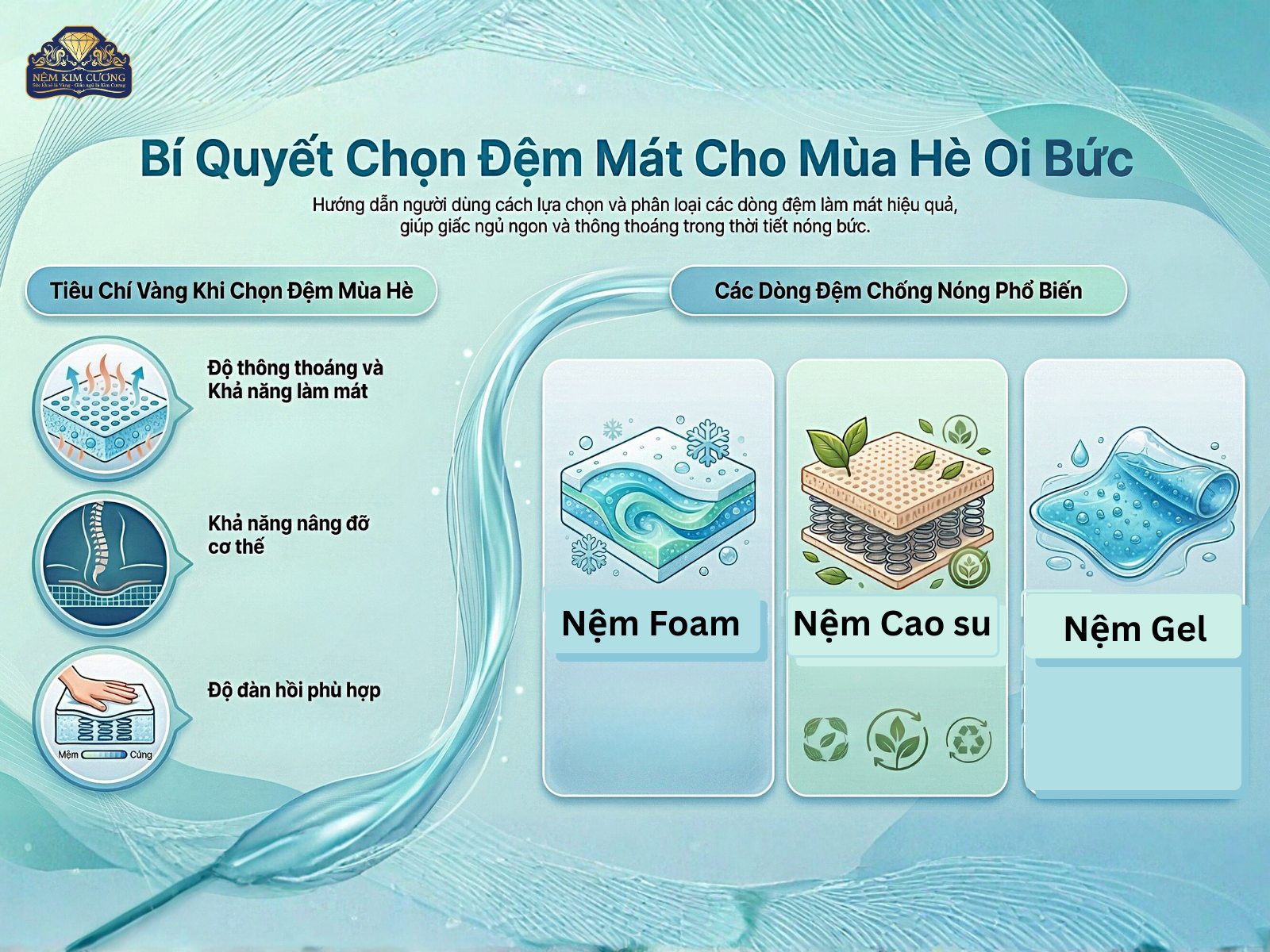 MÙA HÈ NẰM NỆM NÀO MÁT? GIẢI PHÁP NGỦ NGON, THOÁNG KHÍ BẢO VỆ CỘT SỐNG 2026.